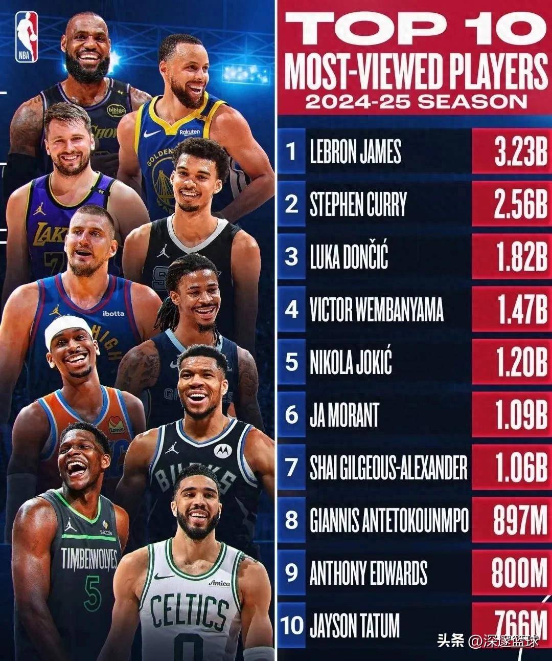 包含今晚NBA季后赛焦点战，尼斯迎来里程碑，球迷炸锅，训练强度明显提升的词条